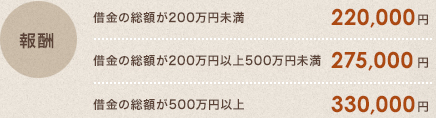 [報酬] 借金の総額が200万円未満　220,000円 | 借金の総額が200万円以上500万円未満　275,000円 | 借金の総額が500万円以上　330,000円